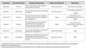 Planilla Plus: Servicios de radicación de planillas electrónicas