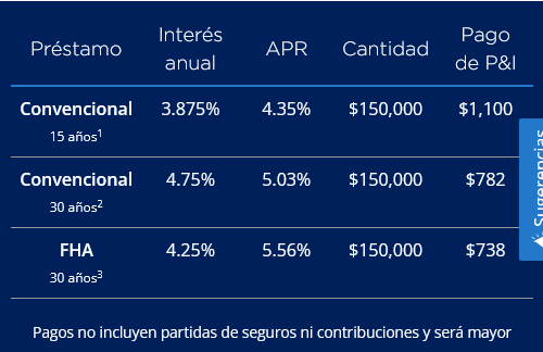 Prestamo hipotecario